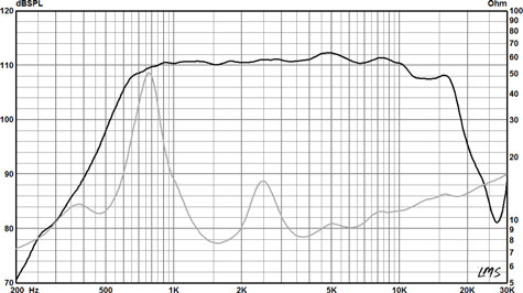 Radian 745NeoPb Frequency