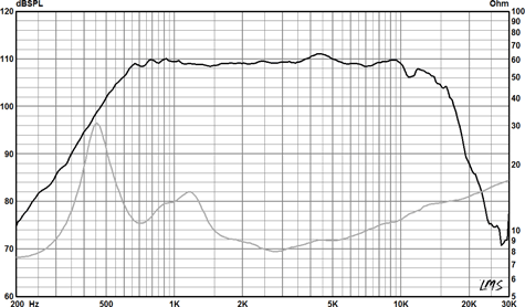 Radian745PB Frequency