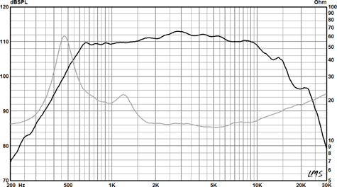 Radian 760PB Frequency