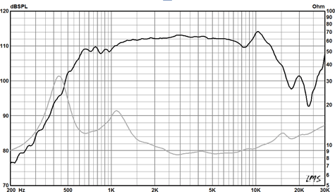 Radian 850BePB Frequency