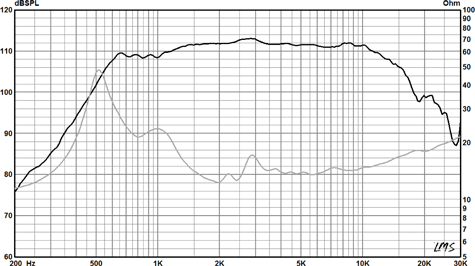 Radian 850PB Frequency