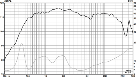 Radian 950BePB Frequency