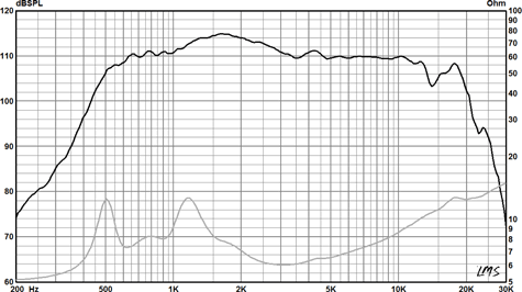 Radian 950PB Frequency