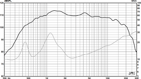 Radian 951PB Frequency