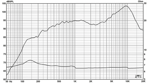 Radian LM10N Frequency