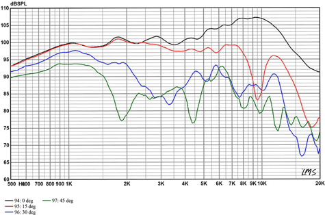 Radian LM10N Vertictal Directivity