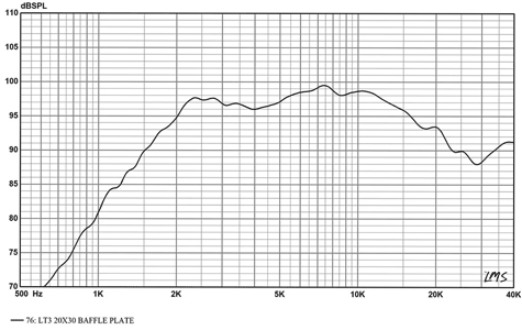 Radian LT3.2 Frequency