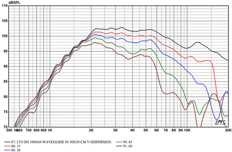 Radian LT3.2 Vertictal Diriectivity