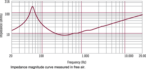 RCF CX12N351 Impedance