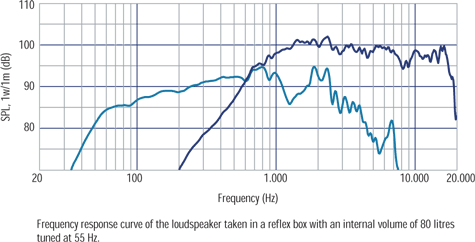 rcf-cx15n351-freq-size475.gif