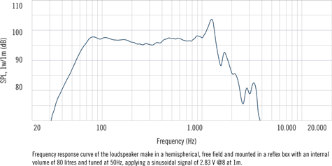 RCF LF15X401 Frequency