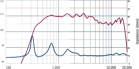 RCF ND950 2.0 Frequency