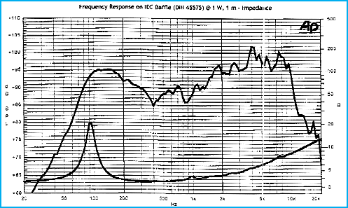 Jensen MOD6-15 Frequency